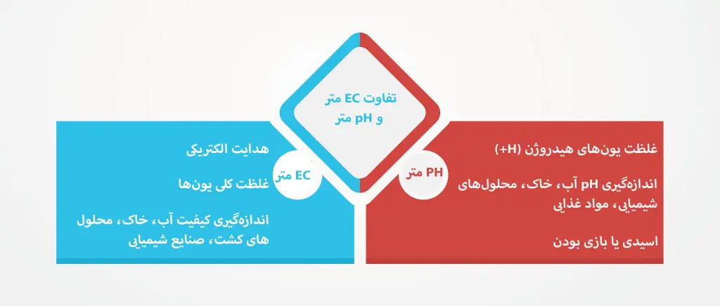 تفاوت EC متر و PH متر