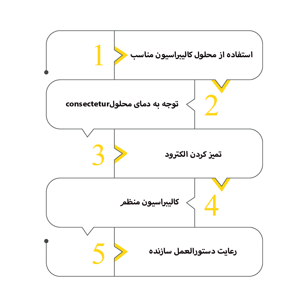 کالیبراسیون ph متر